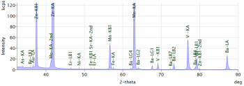 Raw spectrum data from a heavy-element drift correction standard 